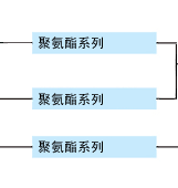 纤维加工用树脂领域